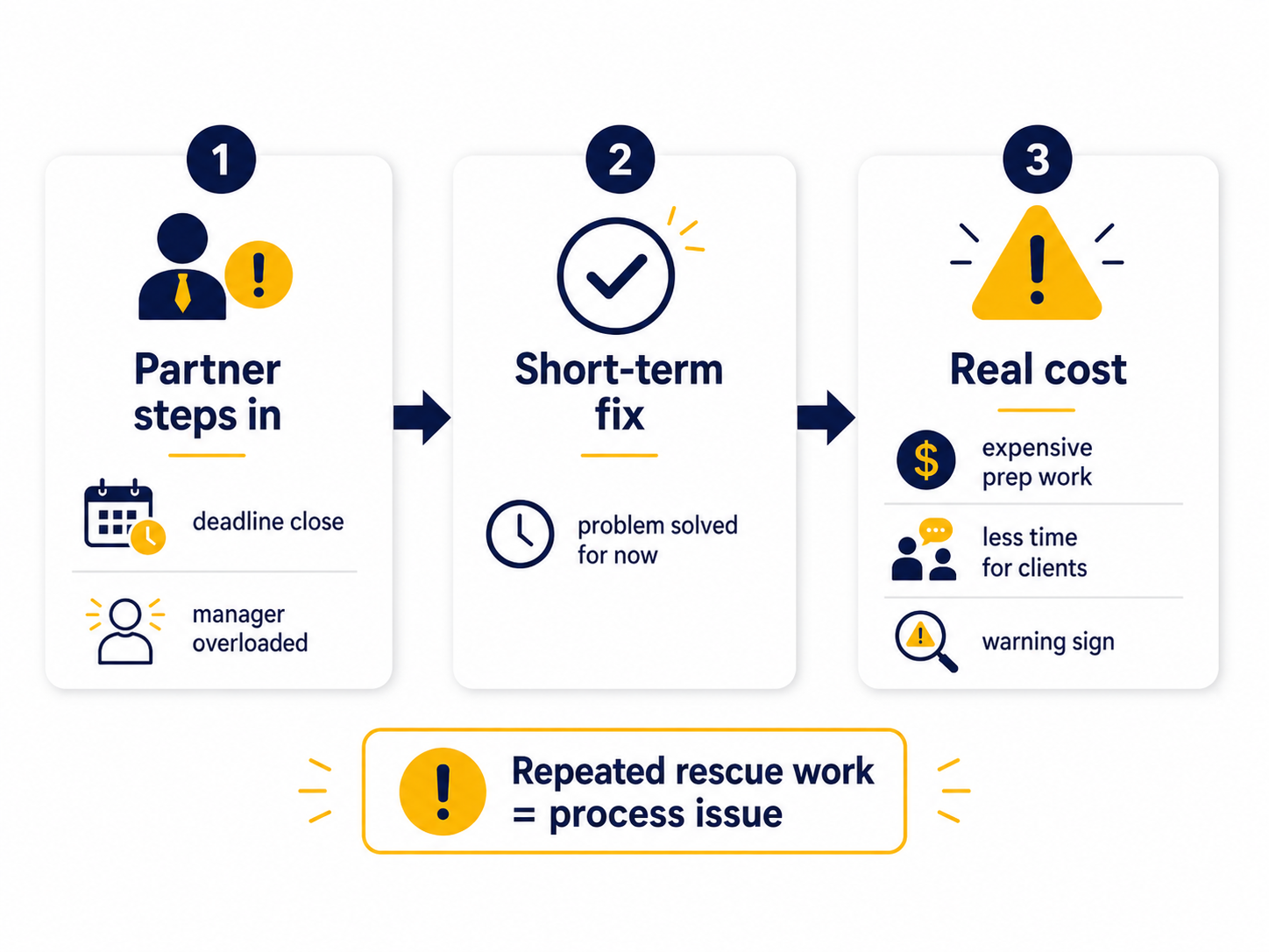Blog Article Graphic
