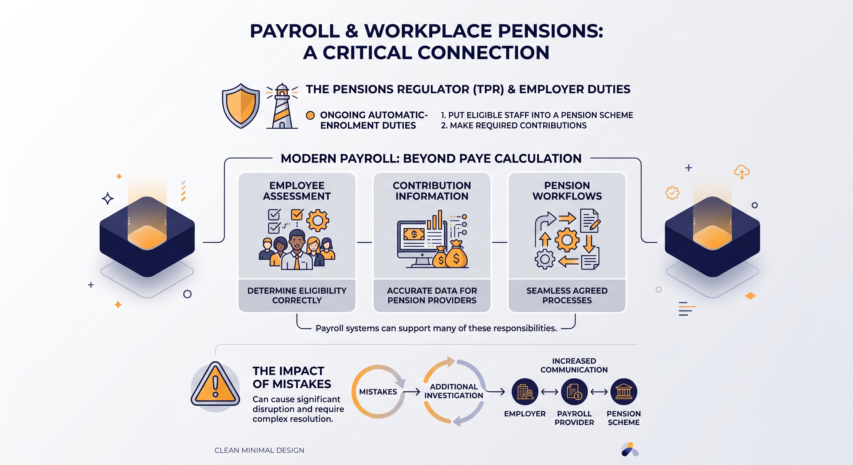 Blog Article Graphic