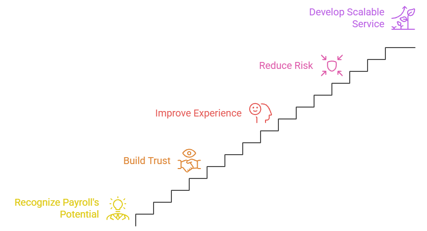 Blog Article Graphic