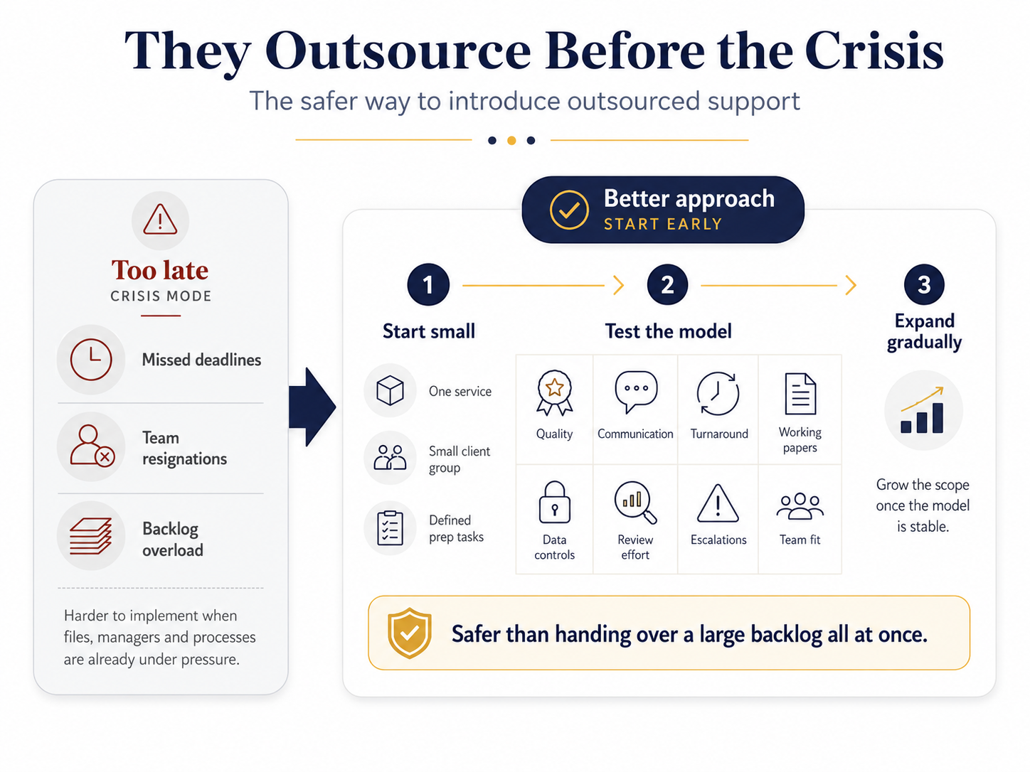 Blog Article Graphic